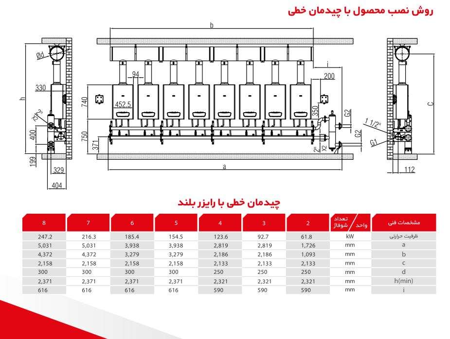 روش نصب پکیج پاورژی - پلکانی بصورت خطی