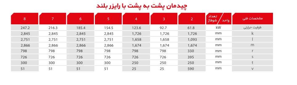 جدول اطلاعات نصب پکیج پاورژی بصورت پشت به پشت با رایزر بلند